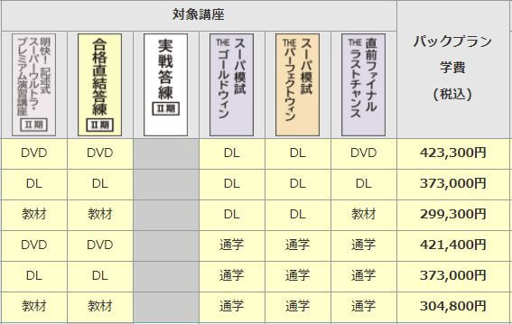 土地家屋調査士 実戦答練2017 1回〜12回 東京法経学院+spbgp44.ru